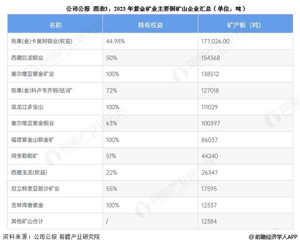 矿业企业排名图标