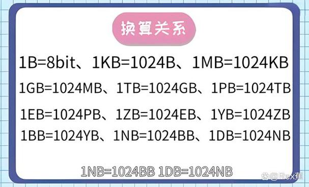 1g多少mb流量缩略图