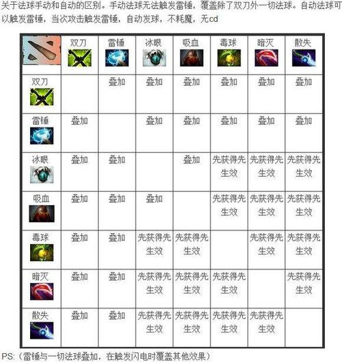 DOTA2指令大全游戏截图