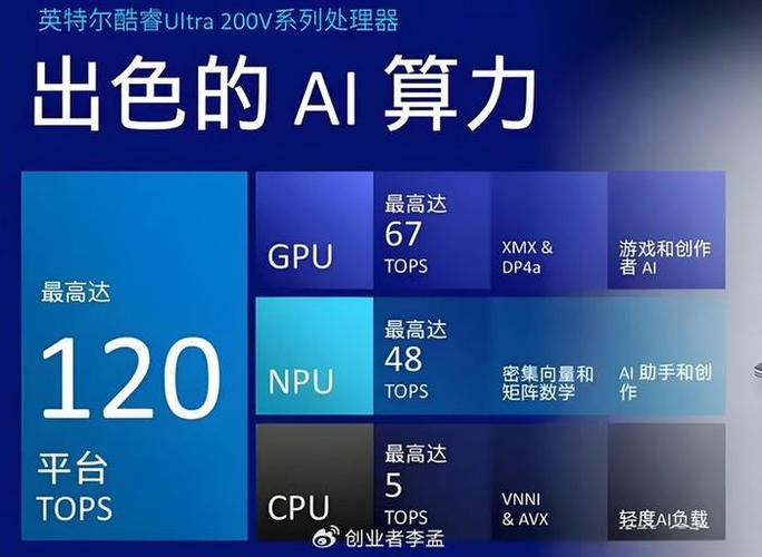 AI算力是GPU还是CPU图标