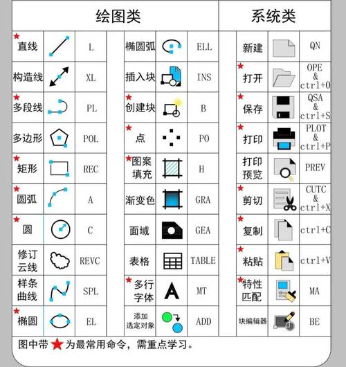 cad恢复坐标系快捷键缩略图