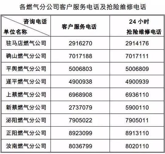 北京天然气公司电话人工服务
