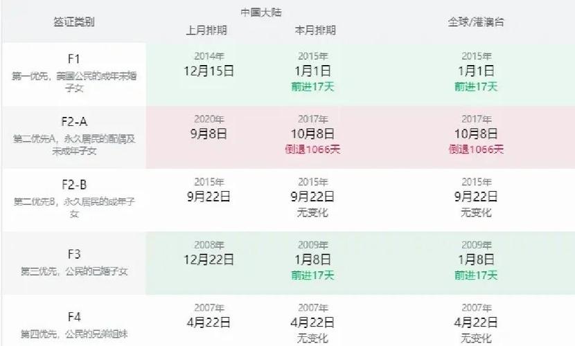 台山油条网2026年美国移民排期
