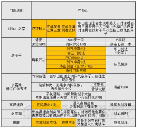 金庸群侠传5散人攻略游戏截图