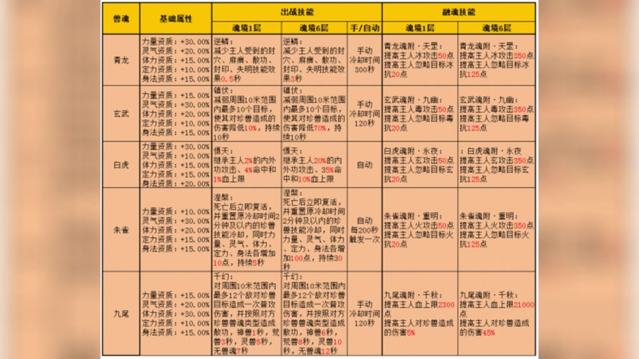 逍遥附体兽魂和出战哪个好