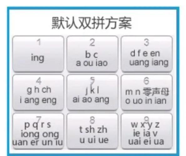 电脑浏览器打不了字只有拼音