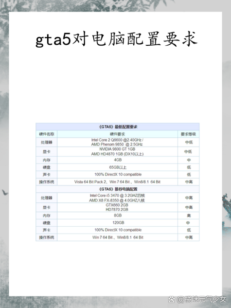 GTA6PC配置要求缩略图