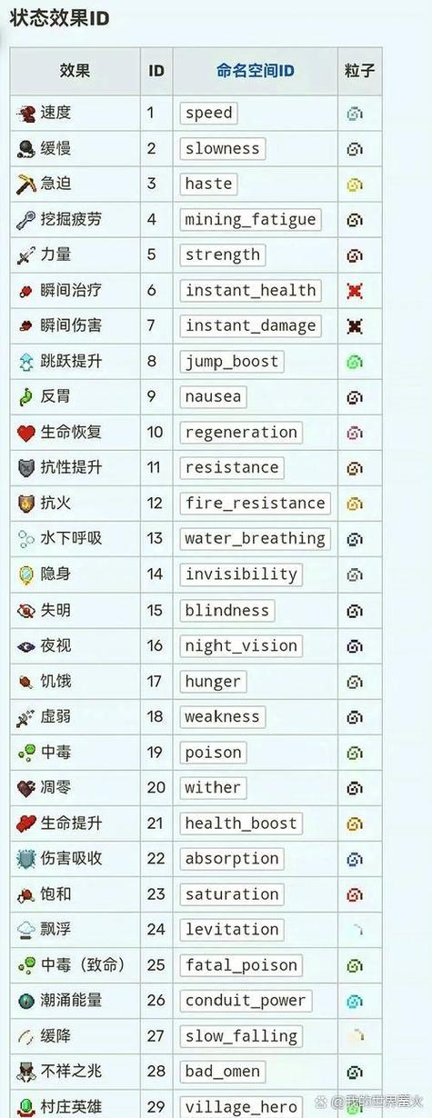 我的世界指令集缩略图