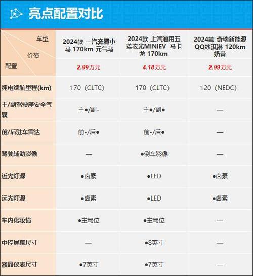 奔腾小马最新款配置和价格