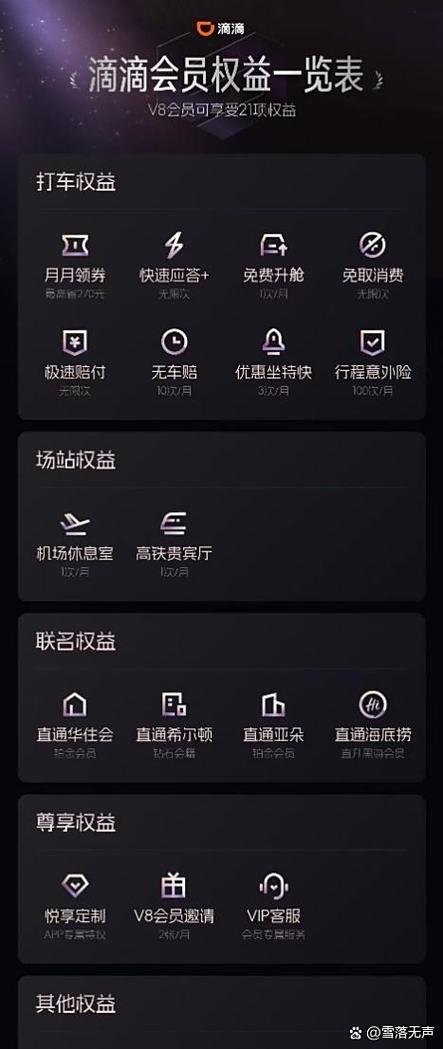 支付宝里的滴滴轻会员图标