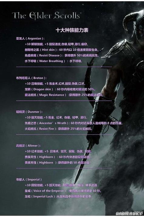 上古卷轴5种族选择图标