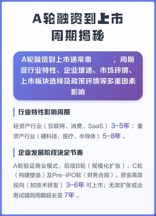 a轮融资后多久能上市游戏截图