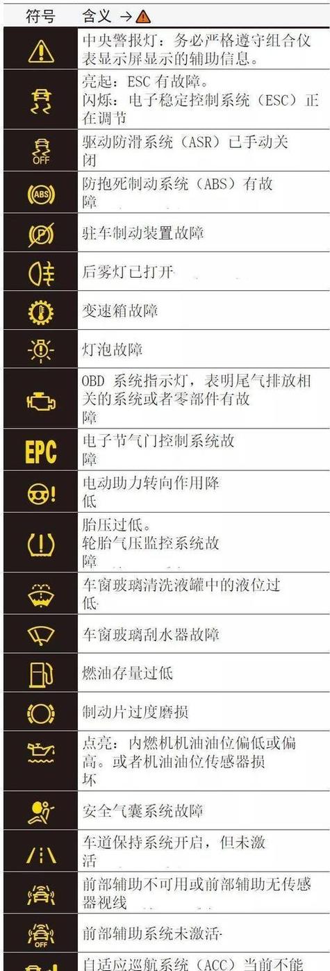 大众故障灯一览表图标