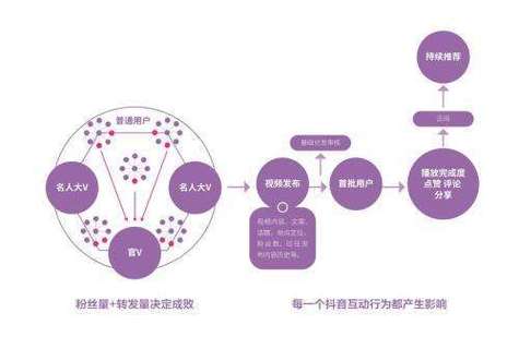 抖音软件的优点和缺点