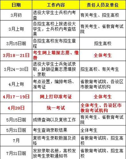 江苏省专升本考试时间2026缩略图