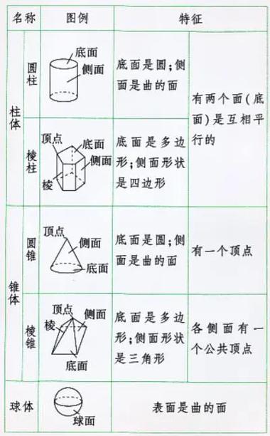 小升初数学知识点归纳整理缩略图
