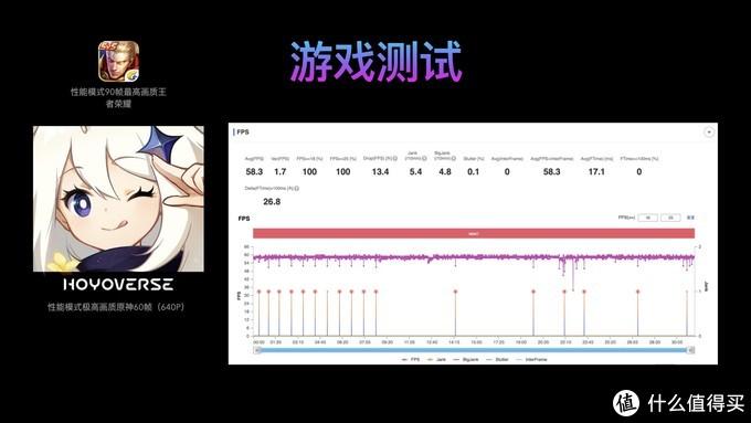 红米如何显示帧率缩略图