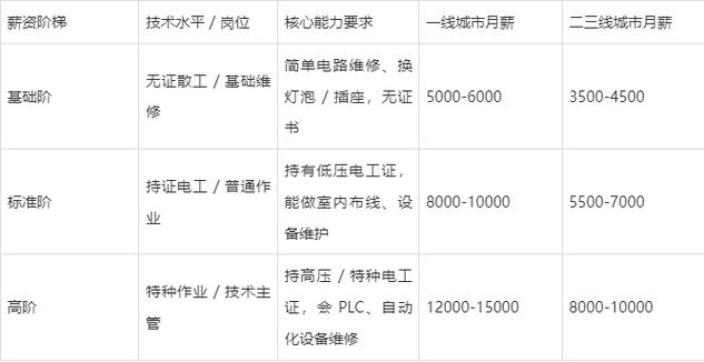 电工一个月多少工资图标