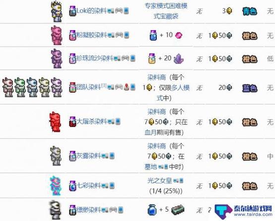 泰拉瑞亚如何让蒸汽朋克人卖蓝染料图标