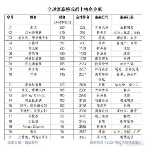 开局从500元赚到世界首富