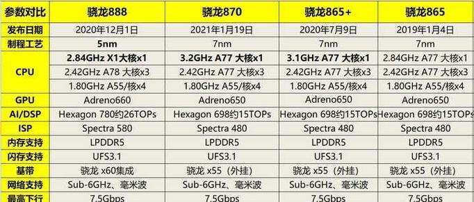 骁龙870适合玩什么游戏图标