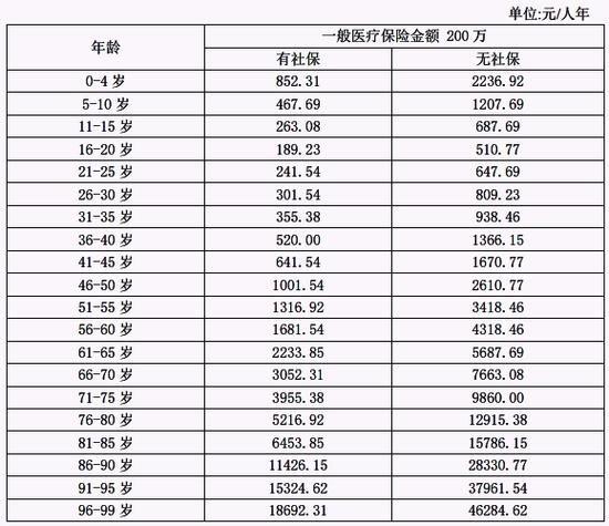 e生保意外死亡能报销吗