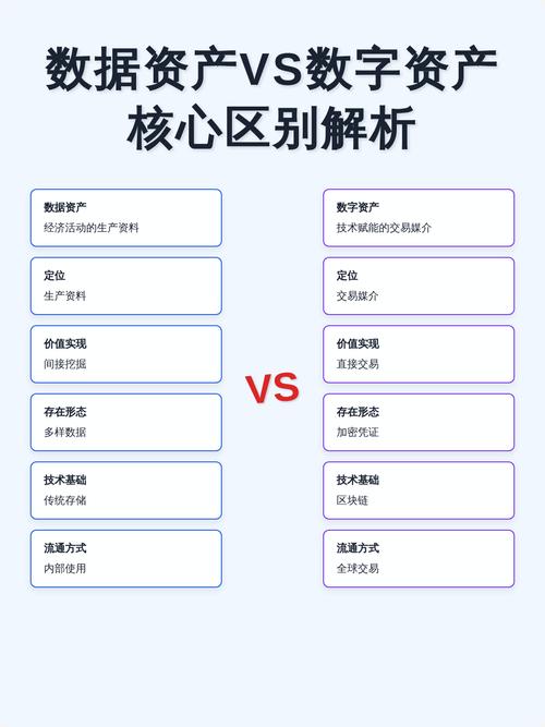 数据资产和数字资产的区别