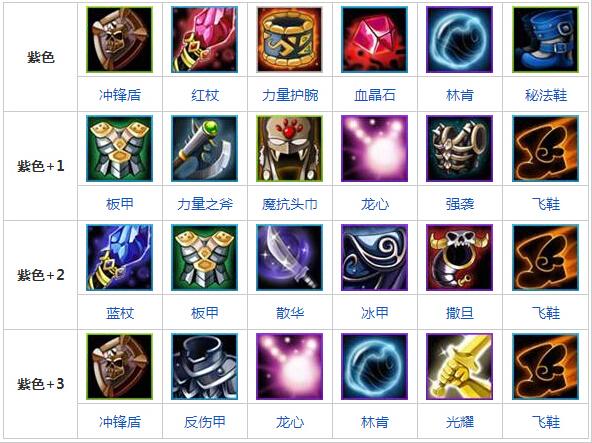 斧王出装dota图标