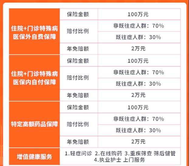 惠民保险的购买条件图标