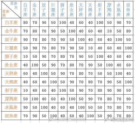 巨蟹和什么星座最配