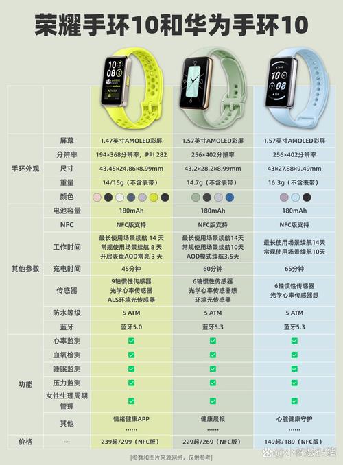 华为手环4和荣耀手环4的区别缩略图