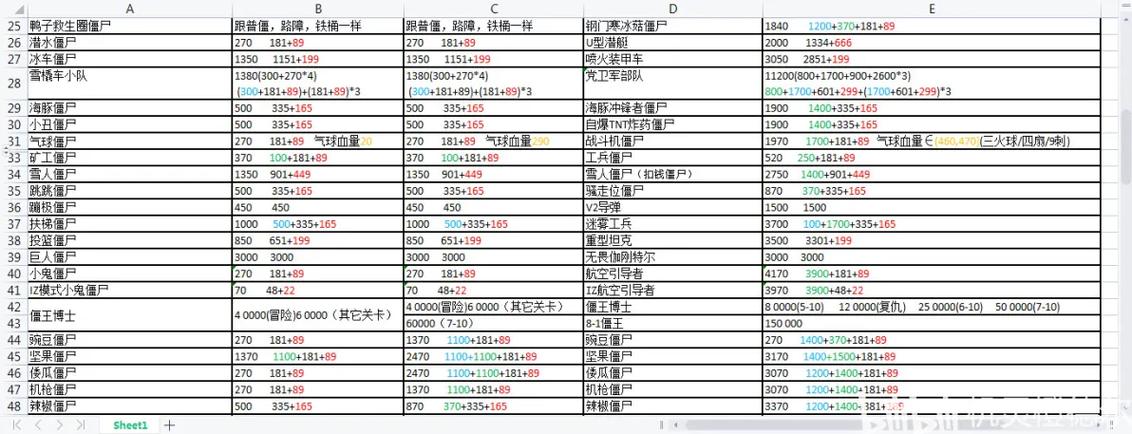 生化危机2中的丧尸有多少血