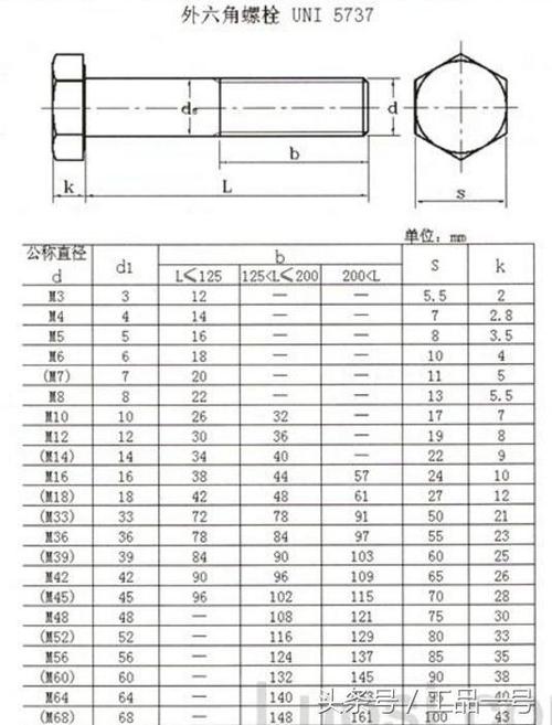 螺丝m1m2m3m4是什么意思