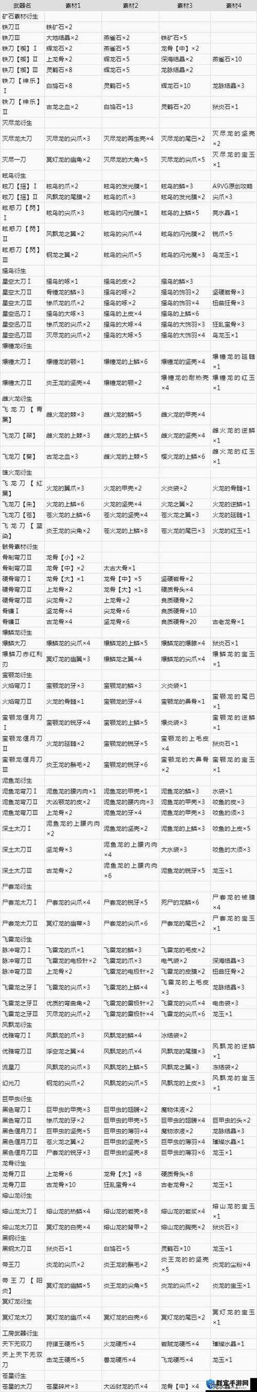 怪猎冰原最强太刀图标