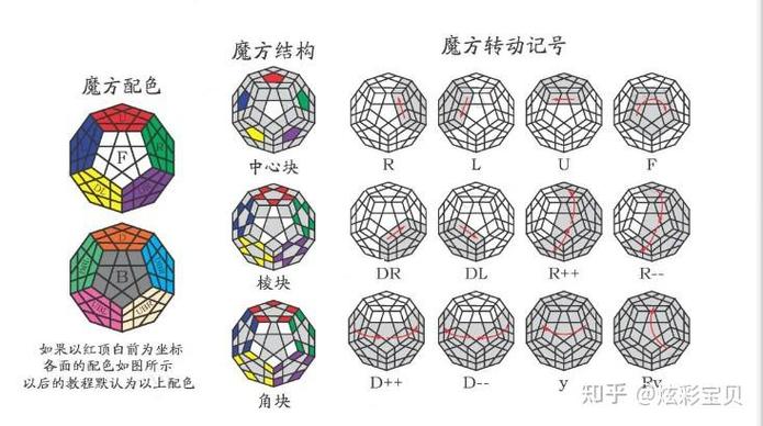 五魔方教程视频全集缩略图