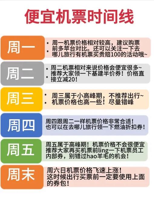 飞机票在哪个平台买更便宜缩略图