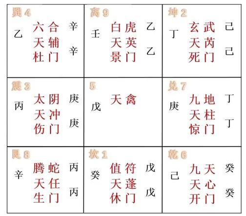 九星八门八神原始宫位游戏截图