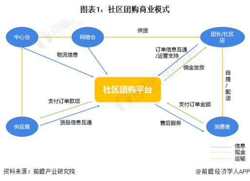 社区团购能长久吗缩略图