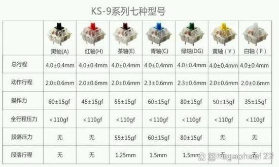 机械键盘轴的区别游戏截图
