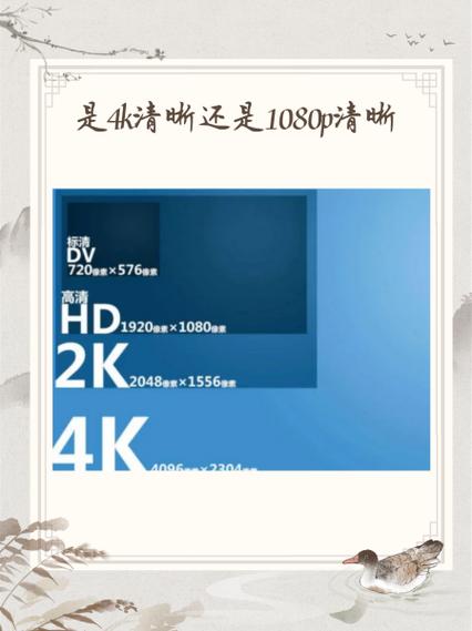 相机是4k好还是1080p好缩略图