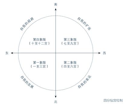 什么样的官算大官