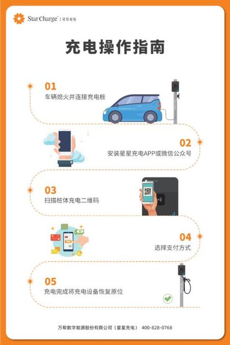 充电方式有哪几种图标