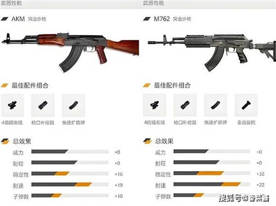 和平精英各种枪械dps缩略图