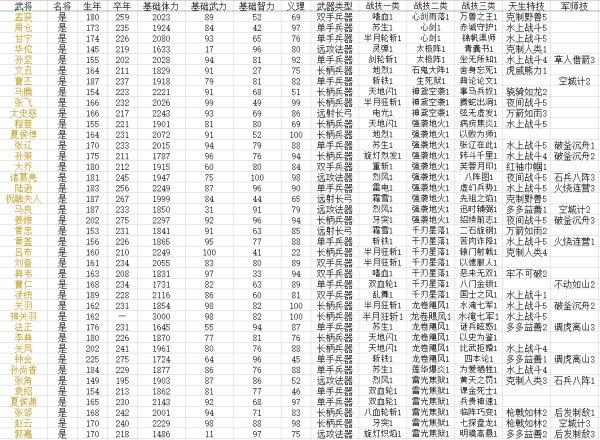 三国群英传8武将搭配攻略缩略图