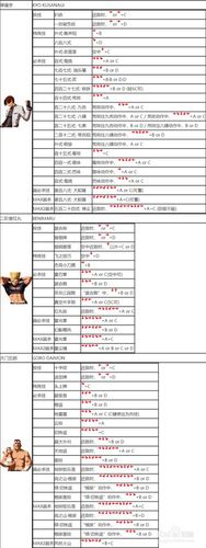 拳皇2002隐藏大招游戏截图