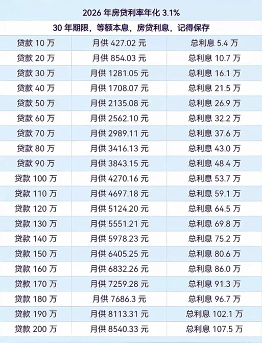 银行贷款利息多少缩略图