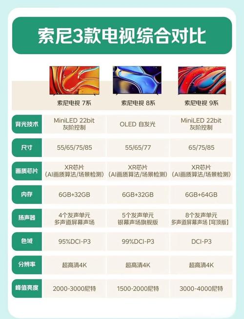 sonic属于什么档次缩略图