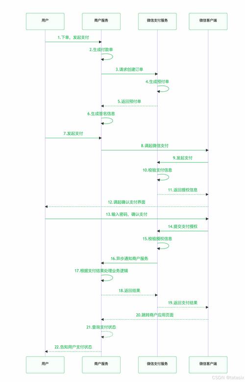 如何设置支付宝付款顺序缩略图