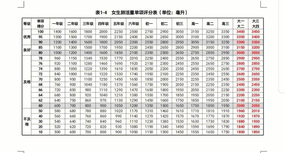 大学体测过50分就行吗缩略图