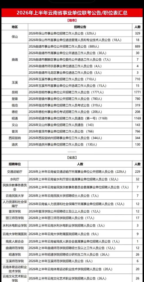 考事业编在哪里看岗位